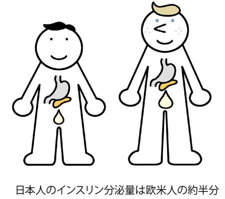 日本人は脂肪に弱い