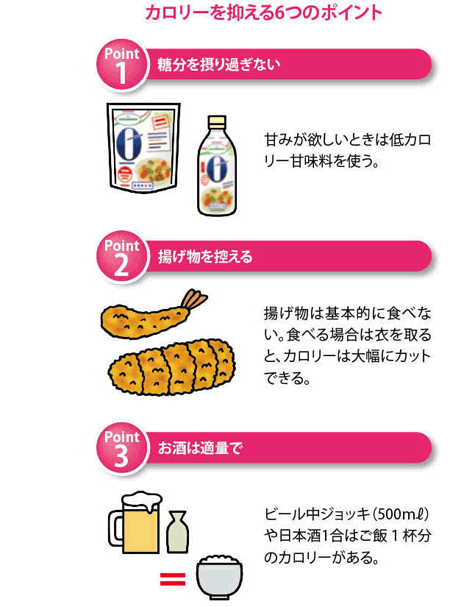 カロリーを抑える６つのポイント