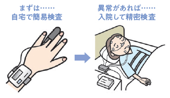 体にセンサーをつけて一晩眠り無呼吸などを調べます