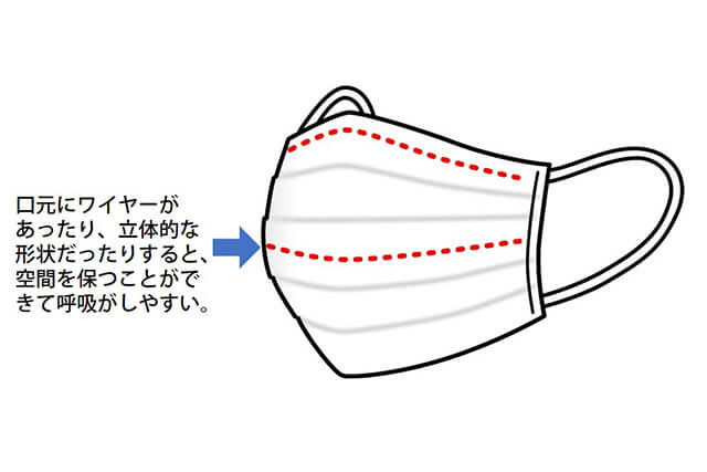 口呼吸になりにくいマスク