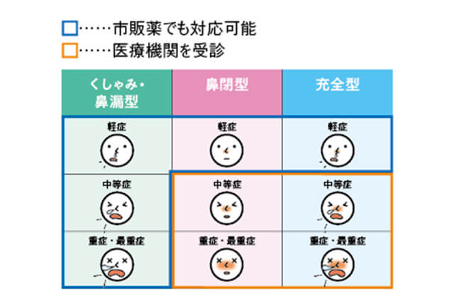 花粉症の症状と市販薬