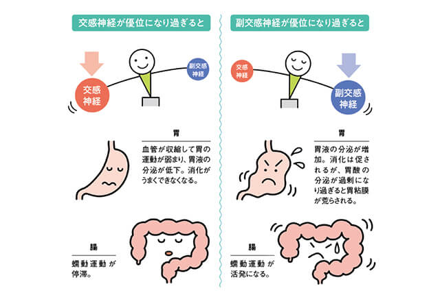 ストレスと胃