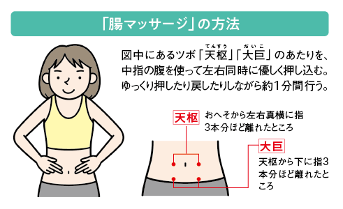 腸マッサージの方法