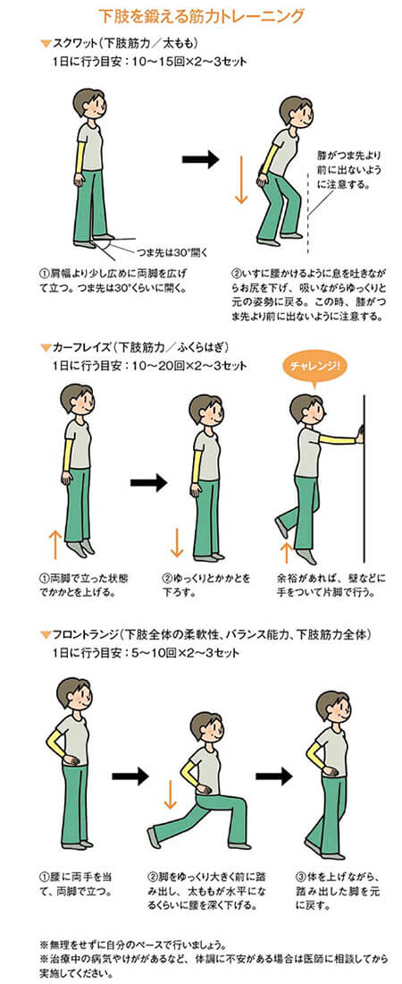 下肢を鍛える筋力トレーニング