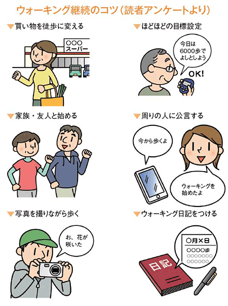 ウォーキング継続のコツ