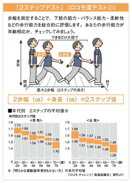 ２ステップテスト