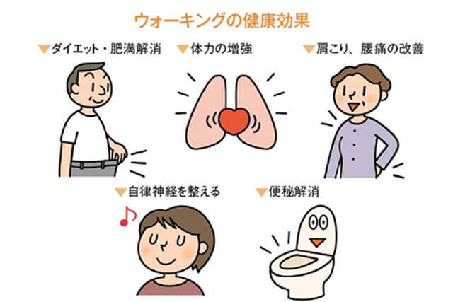 ウォーキングの健康効果