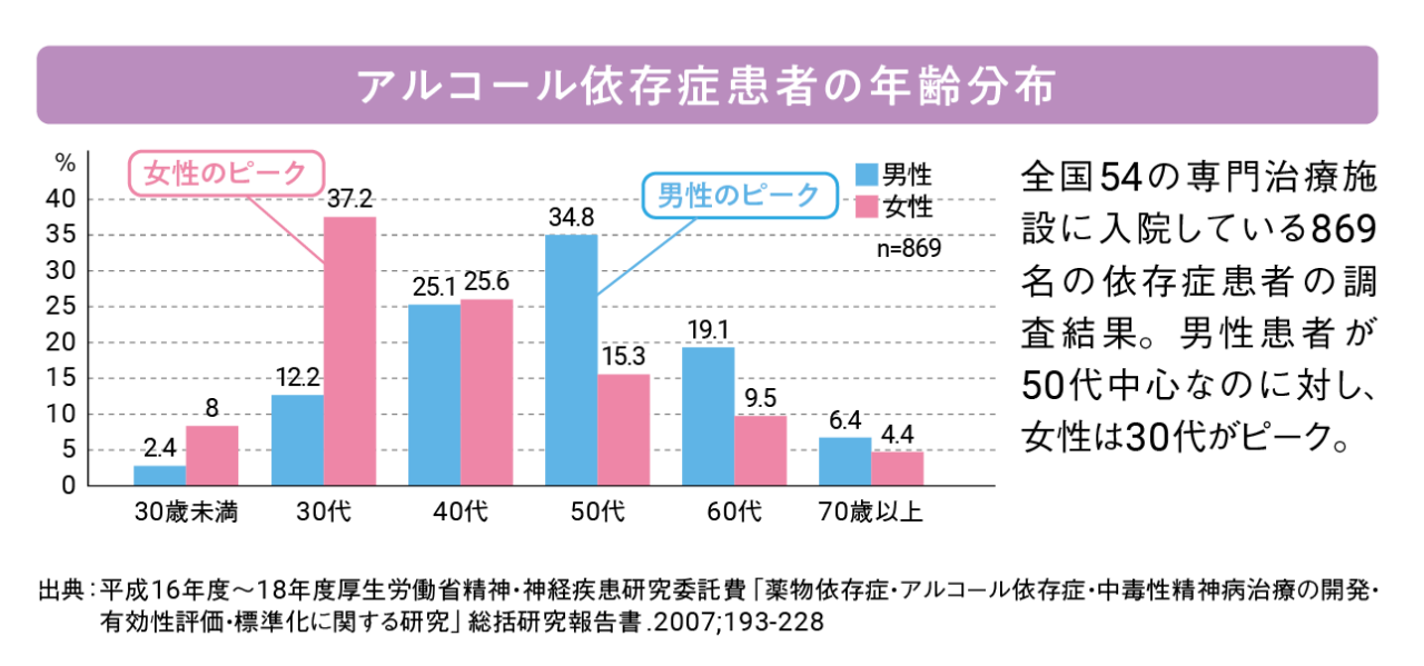 遠隔医療の予約の取り方