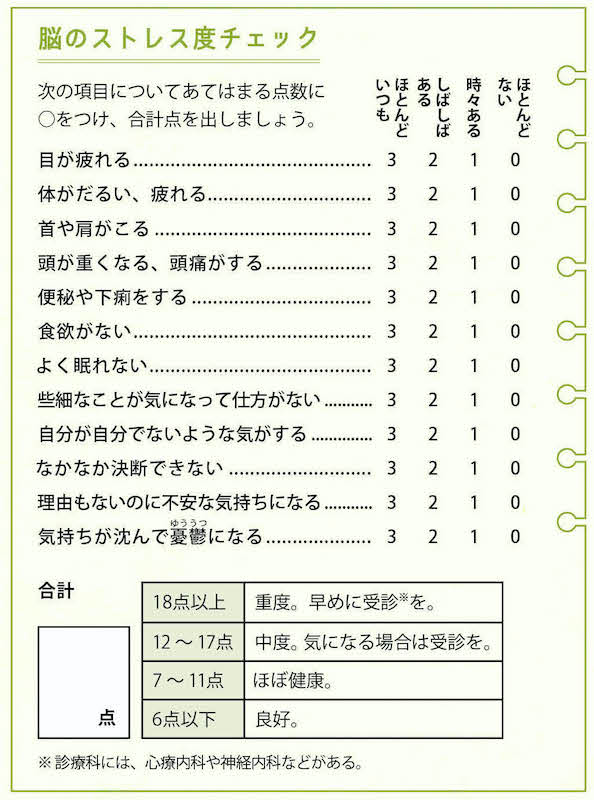 脳のストレス度のチェックシート