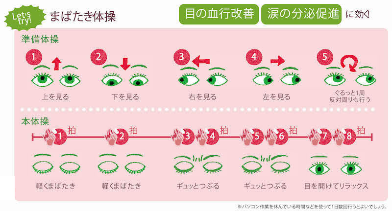 「まばたき体操」の方法。目の血行改善、涙の分泌促進に効く。