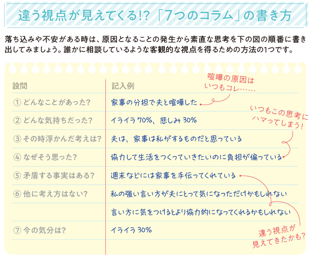 違う視点がみえてくる！？「７つのコラム」の書き方