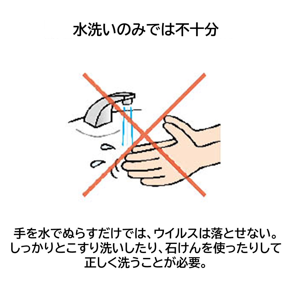 インフルエンザの感染経路を断つには、手洗いのみでは不十分で、こすり洗いや石けんを使ったりして正しく洗うことを伝えるイメージイラスト