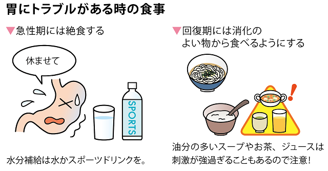 胃にトラブルがある時の食事