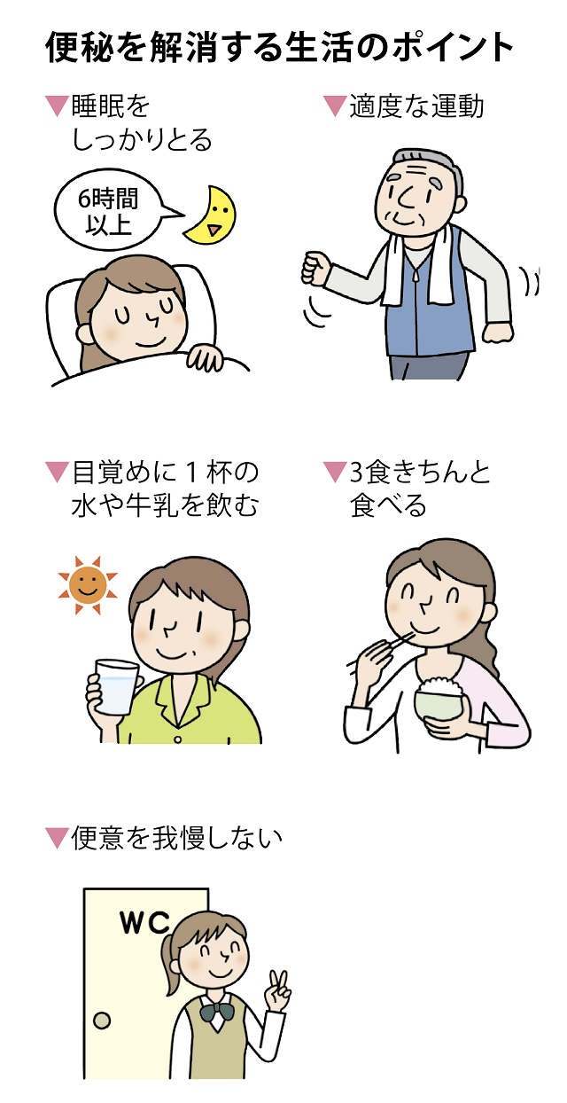 便秘を解消する生活のポイント