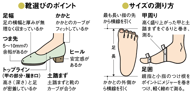 足に負担がかからない靴選びのポイント