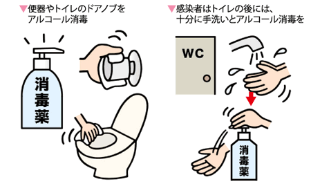 トイレの消毒