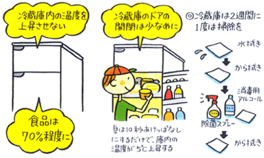 食中毒（食あたり）の予防