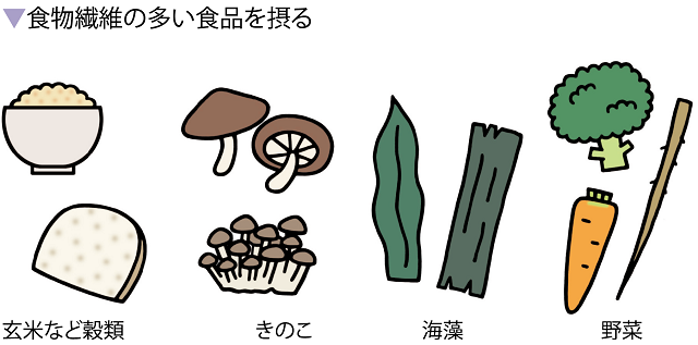 食物繊維の多い食品を摂る