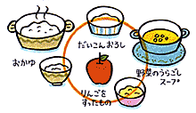 食事は消化のよいものを