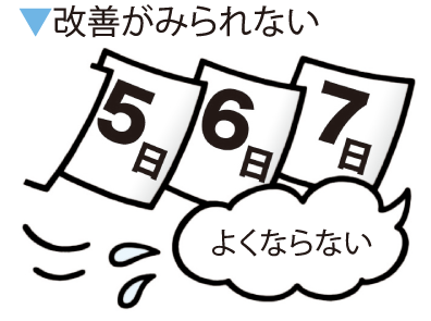 打撲・ねんざで、骨折や脱臼、靱帯断裂が疑われる場合２