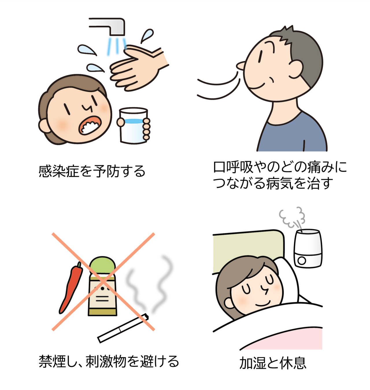のどの痛みの予防法（感染症を予防する、口呼吸やのどの痛みにつながる病気を治す、禁煙・刺激物を避ける、加湿と休息）