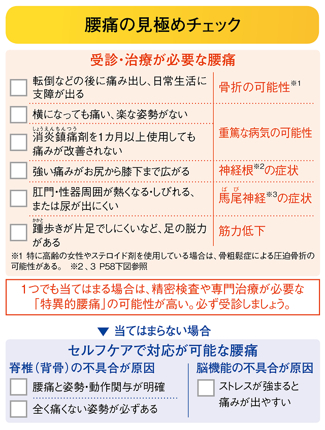 腰痛の見極めチェック