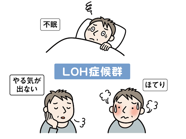 LOH症候群