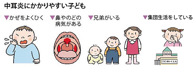 中耳炎にかかりやすい子ども