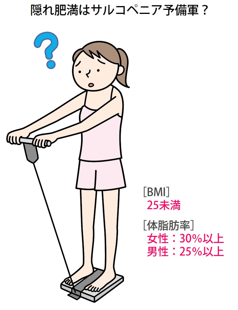 隠れ肥満はサルコペニア予備軍？