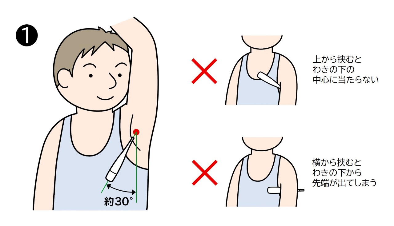 平熱の測定方法