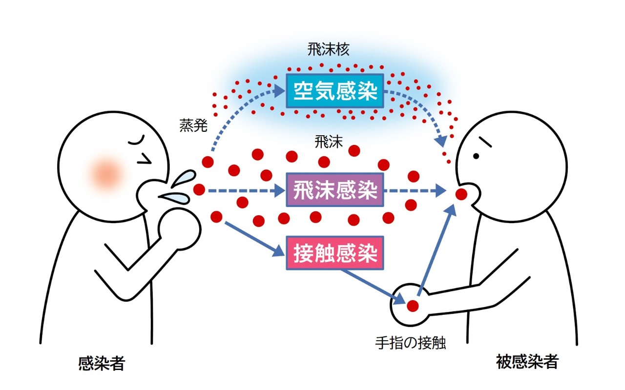 感染力はインフルエンザの10倍！