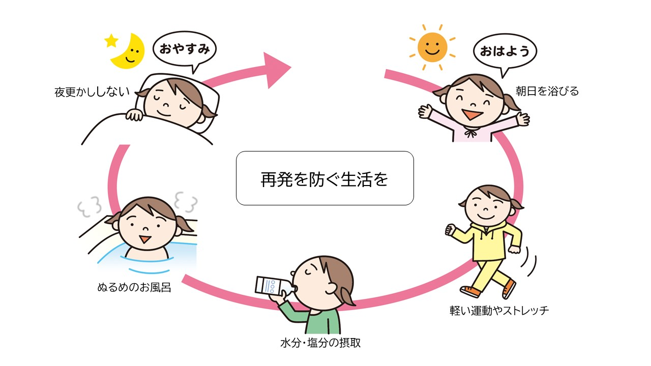 起立性調節障害の再発防止対策には、朝日を浴びて、軽い運動やストレッチ、水分・塩分の摂取、ぬるめのお風呂につかり、夜更かししない生活を送ること。