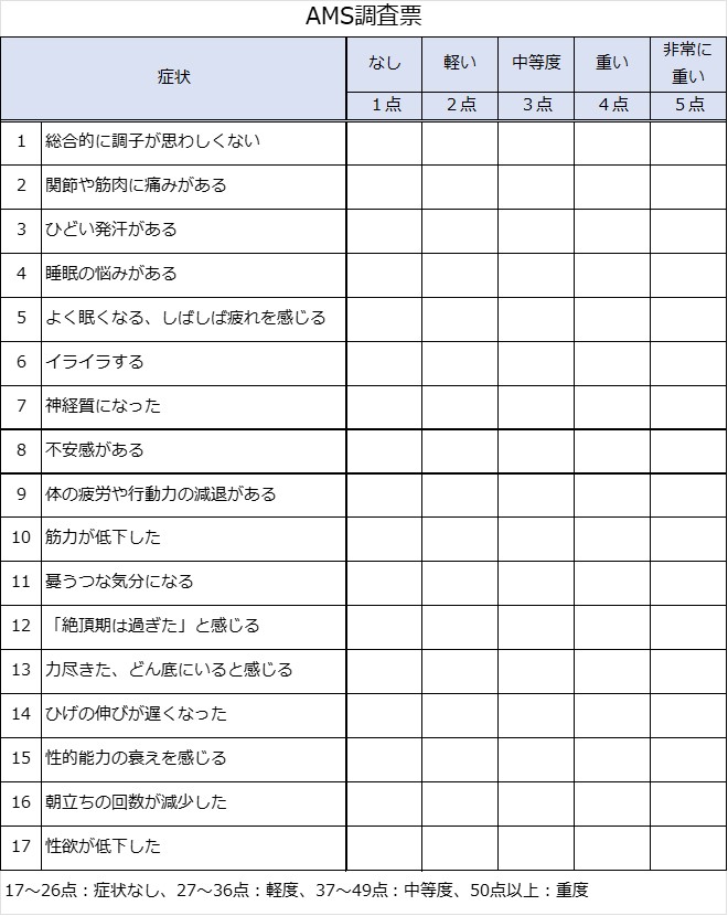 男性更年期障害（LOH症候群）が疑われる症状がある場合は、AMS調査票でチェック