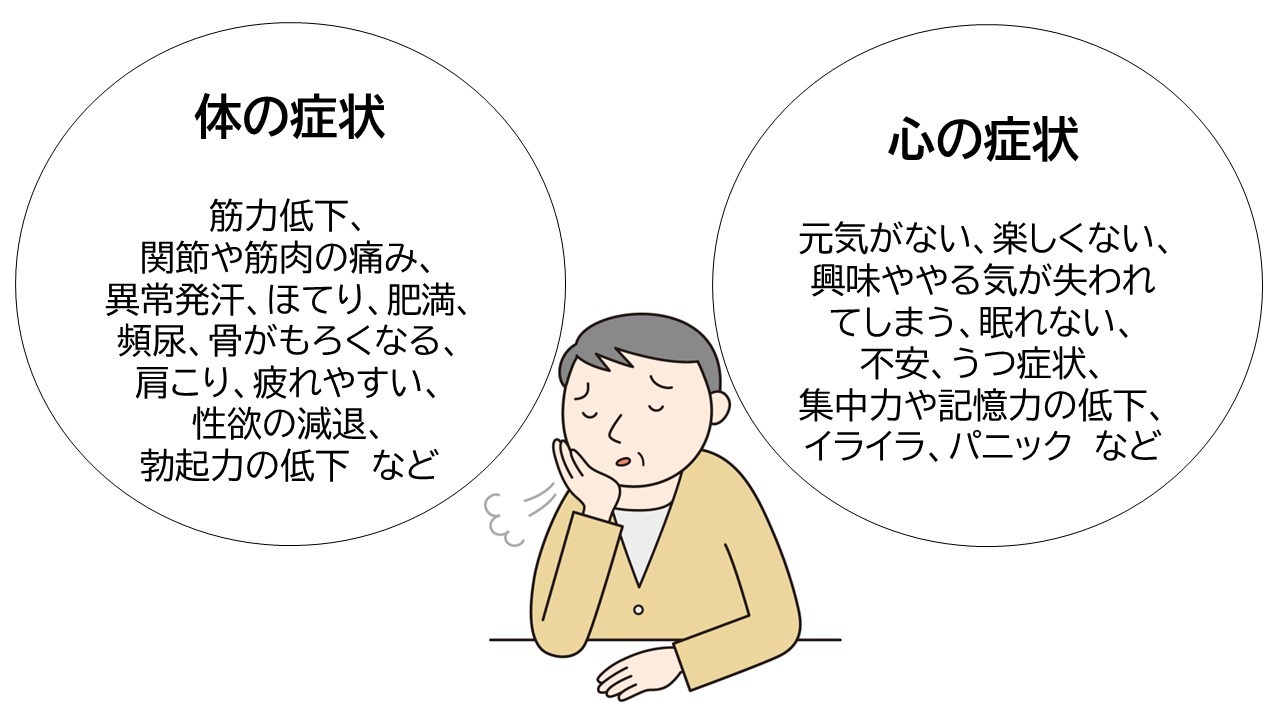 男性更年期障害（LOH症候群）の体の症状と心の症状