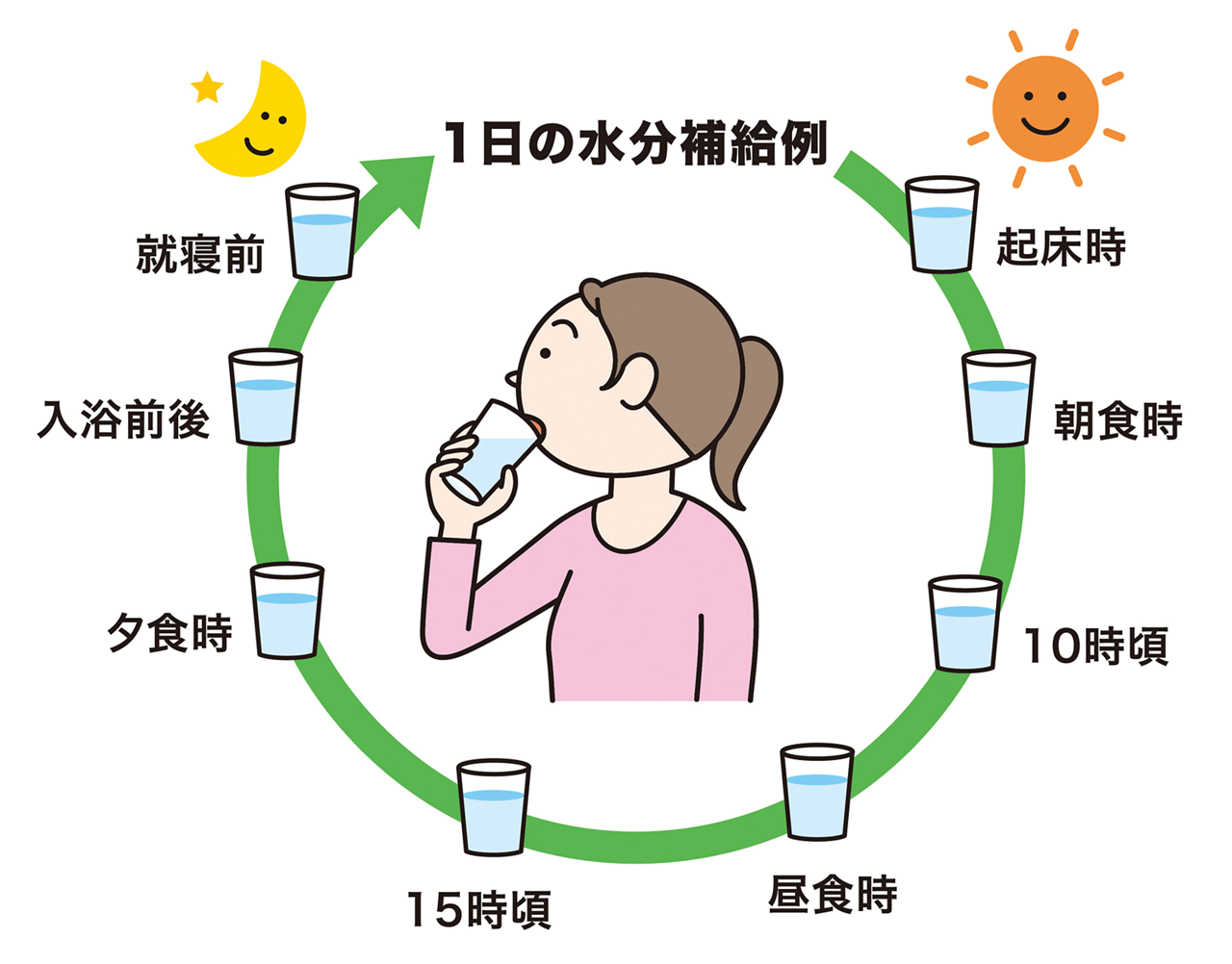 こむら返り（足がつる）の予防法：水分をこまめに摂る