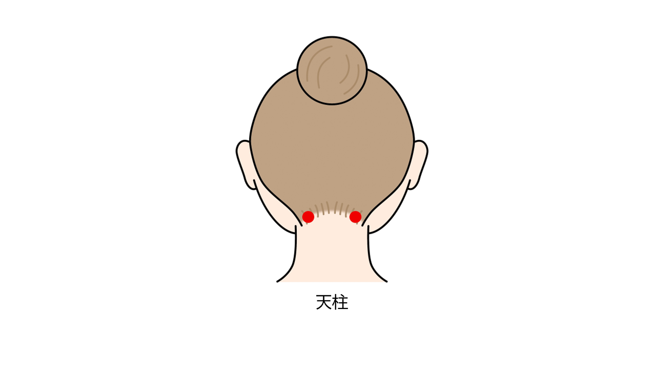 天柱のツボの位置