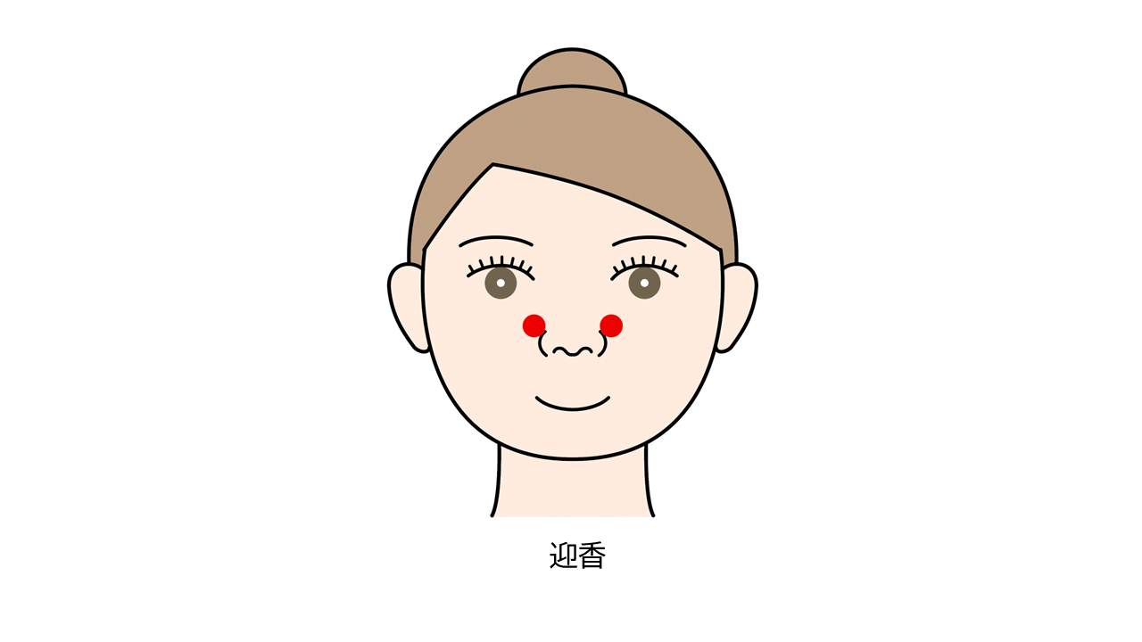 迎香のツボの位置