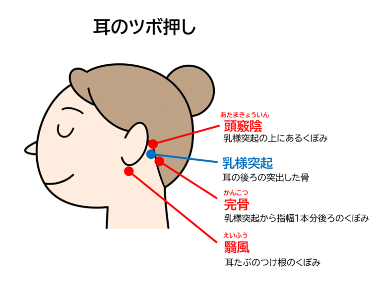 天気痛の予兆が現れたら、耳の温熱、耳のツボ押しで内耳の血行をよくする