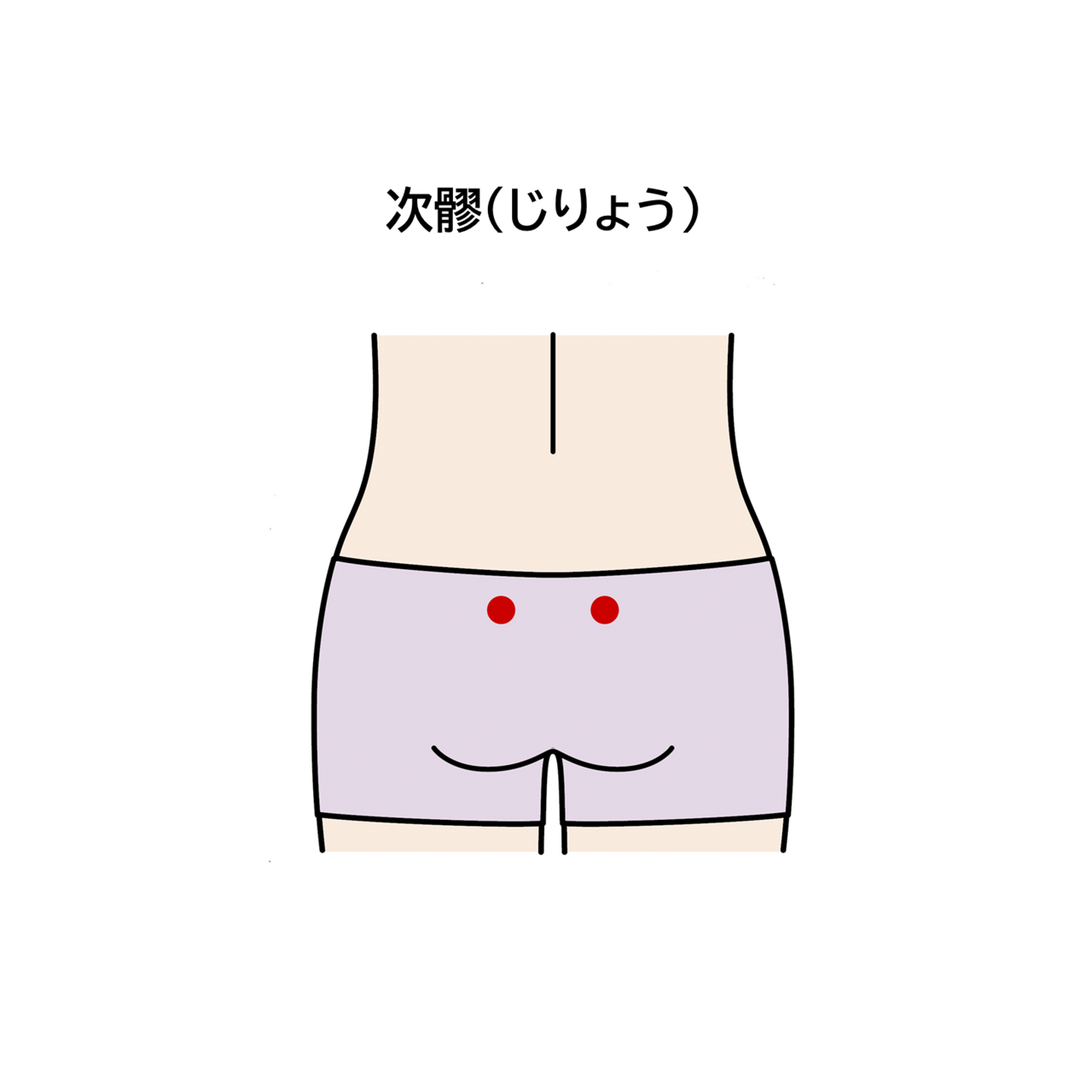 次髎（じりょう）のツボの位置のイラスト