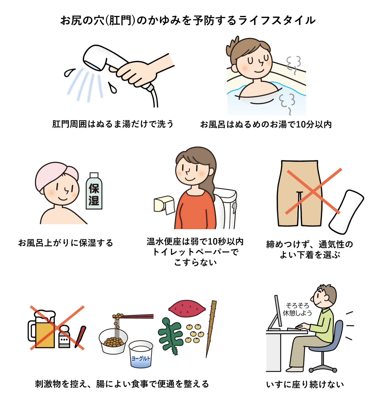 お尻の穴（肛門）のかゆみを予防するライフスタイル。肛門周囲はぬるま湯だけで洗う、お風呂はぬるめのお湯で10分以内、お風呂上りに保湿する、温水便座は弱で10秒以内でトイレットペーパーでこすらない、締め付けず通気性の良い下着を選ぶ、刺激物を控え腸によい食事で便通を整える、椅子に座り続けないなどのイメージイラスト