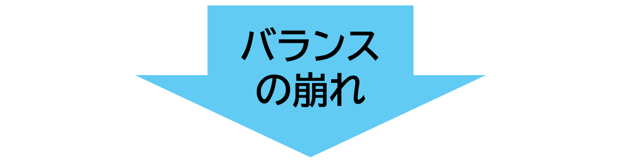 矢印のイラスト。（バランスの崩れ）