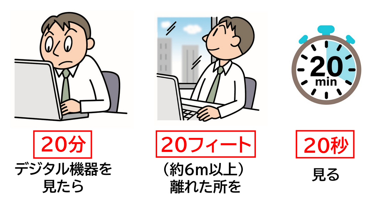 目のかゆみにつながる乾燥やドライアイを防ぐために、デジタル機器を長時間見過ぎないことも大切。デジタル機器を20分見たら、20フィート（約6メートル）離れた場所を、20秒見る。