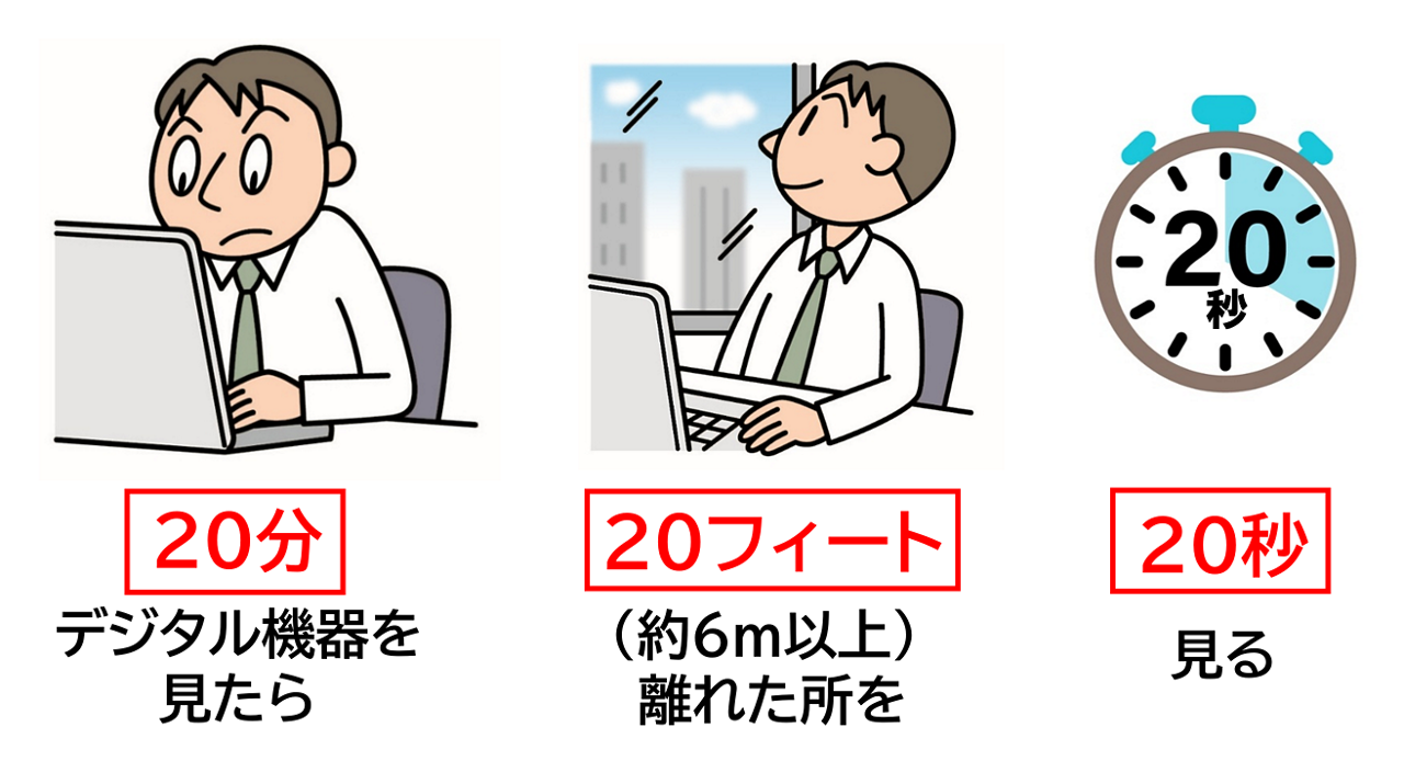 目のかゆみにつながる乾燥やドライアイを防ぐために、デジタル機器を長時間見過ぎないことも大切。デジタル機器を20分見たら、20フィート（約6メートル）離れた場所を、20秒見る。