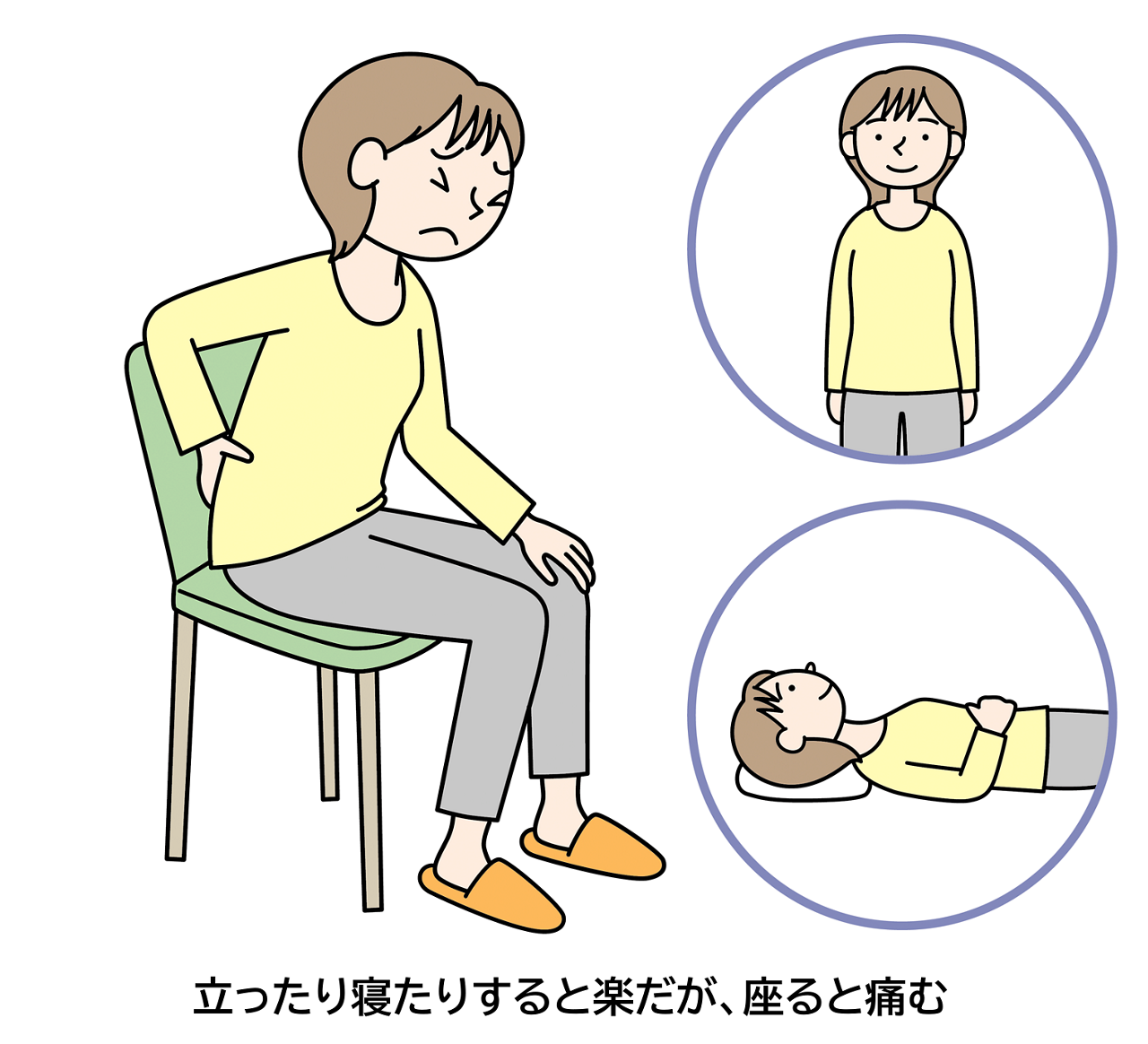 腰椎椎間板ヘルニアは、立ったり寝たりすると楽だが、座ると痛む。