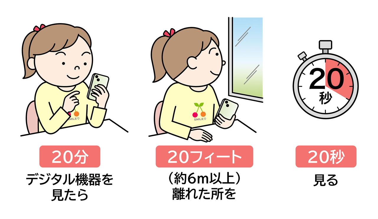 近視の予防に、20分デジタル機器を見たら２０フィート（約6ｍ以上）離れた場所を20秒見る「20-20-20ルール」のイメージイラスト