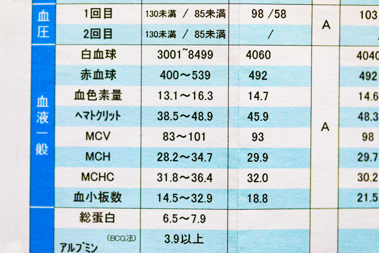 血液検査の結果のイメージ画像