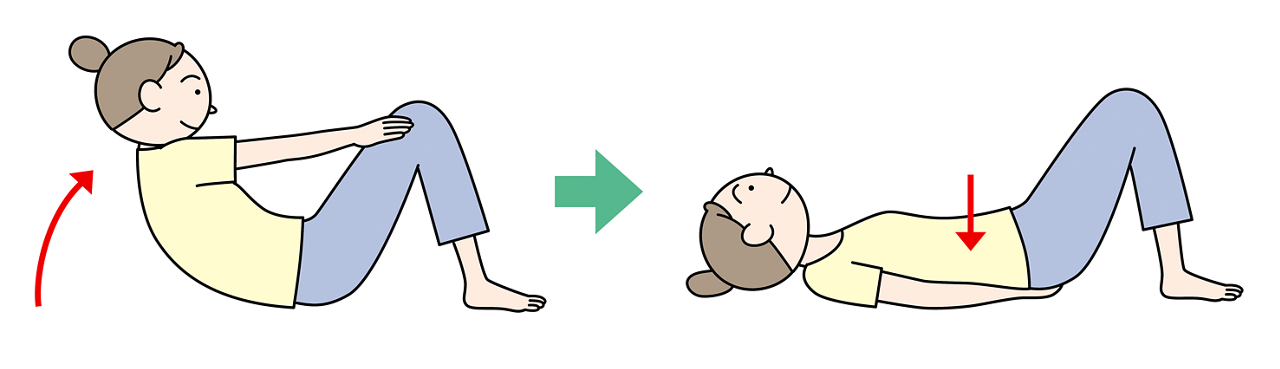 腹筋を鍛える運動① 仰向けに寝て膝を立て、膝に手をつけるように体を起こす。② 手をお尻の下に入れ、腹圧をかける