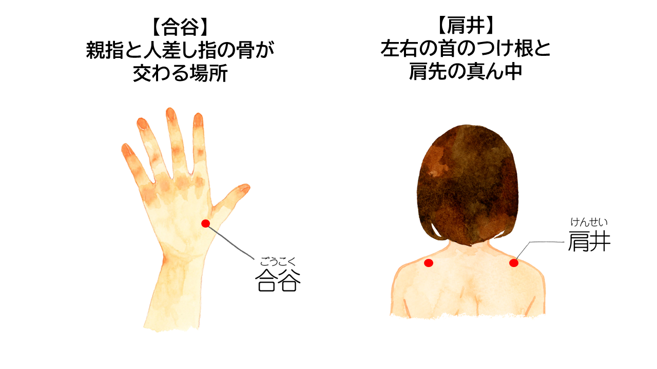 緊張型頭痛の緩和に有効な合谷（ごうこく）や肩井（けんせい）のツボの場所のイラスト。合谷は親指と人差し指の骨が交わる場所、肩井は左右の首の付け根と肩先の真ん中を差す。