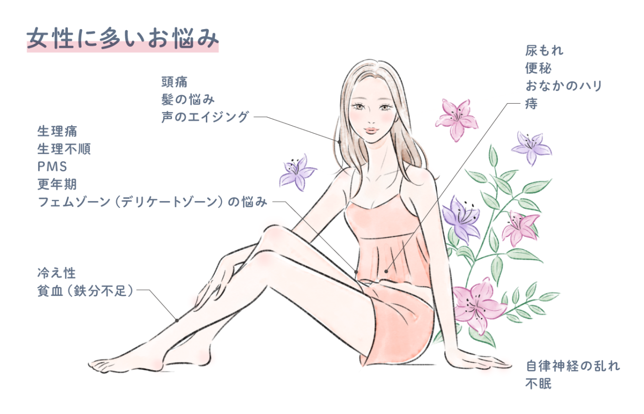 女性に多いお悩み　頭痛、髪の悩み、声のエイジング、生理痛、生理不順、PMS、更年期、フェムゾーンデリケートゾーンの悩み、冷え症、貧血、鉄分不足、尿もれ、便秘、おなかのハリ、痔、自律神経の乱れ、不眠