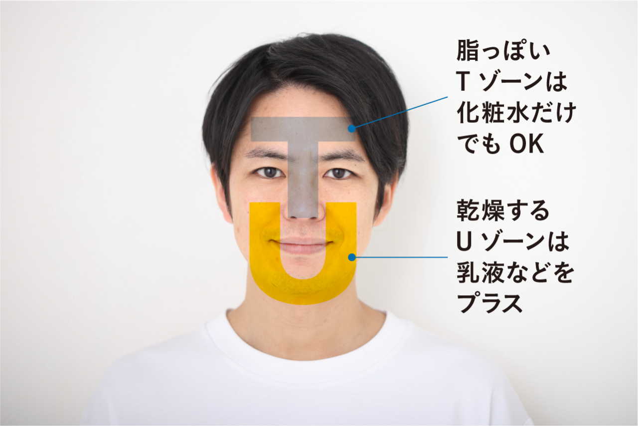 男性の場合、額から鼻筋にかけてのTゾーンのテカリが気になるなら、Tゾーンは化粧水だけでOK。乳液やクリームは、カミソリ負けや乾燥が起きやすいUゾーンだけにプラスするなど、自分の肌の状態に合わせましょう。